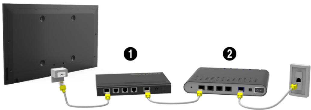 SAMSUNG UE65F8000 - Wired Network - 2