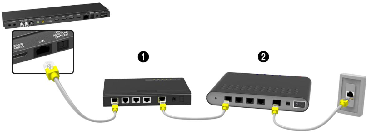 USB LAN DISH OUT AUDIO (AURO) (OPTOCA) ① ②