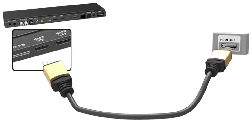 EXT (RGB) HDMI IN 1 (STB) HDMI IN 2 (DVI) HDMI OUT