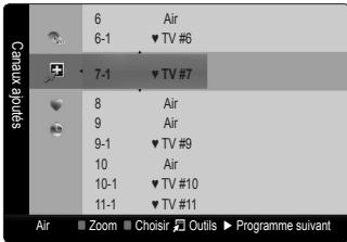 Caraux outputs 6 Air 6-1 ▼ TV #6 7-1 ▼ TV #7 8 Air 9 Air 9-1 ▼ TV #9 10 Air 10-1 ▼ TV #10 11-1 ▼ TV #11 Air Zoom Choisir Outils Programme suivant