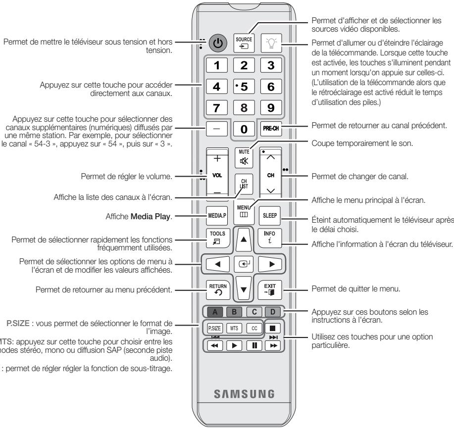 Permet de mettre le téléviseur sous tension et hors tension. Appuyez sur cette touche pour accéder directement aux canaux. Appuyez sur cette touche pour sélectionner des canaux supplémentaires (numériques) diffusés par une même station. Par exemple, pour sélectionner le canal « 54-3 », appuyez sur « 54 », puis sur « 3 ». Permet de régler le volume. Affiche la liste des canaux à l'écran. Affiche Media Play. Permet de sélectionner rapidement les fonctions fréquemment utilisées. Permet de sélectionner les options de menu à l'écran et de modifier les valeurs affichées. Permet de retourner au menu précédent. P.SIZE : vous permet de sélectionner le format de l'image. ITS: appuyez sur cette touche pour choisir entre les modes stéréo, mono ou diffusion SAP (seconde piste audio). : permet de régler régler la fonction de sous-titrage. SAMSUNG 1 2 3 4 · 5 6 7 8 9 — 0 PRE-CH + MUTE • VOL CH LIST MENU SLEEP TOOLS INFO i RETURN EXIT A B C D PSIZE MTS CC Permet d'afficher et de sélectionner les sources vidéo disponibles. Permet d'allumer ou d'éteindre l'éclairage de la télécommande. Lorsque cette touche est activée, les touches s'illuminent pendant un moment lorsqu'on appuie sur celles-ci. (L'utilisation de la télécommande alors que le rétroéclairage est activé réduit le temps d'utilisation des piles.) Permet de retourner au canal précédent. Coupe temporairement le son. Permet de changer de canal. Affiche le menu principal à l'écran. Éteint automatiquement le téléviseur après le délai choisi. Affiche l'information à l'écran du téléviseur. Permet de quitter le menu. Appuyez sur ces boutons selon les instructions à l'écran. Utilisez ces touches pour une option particulière.