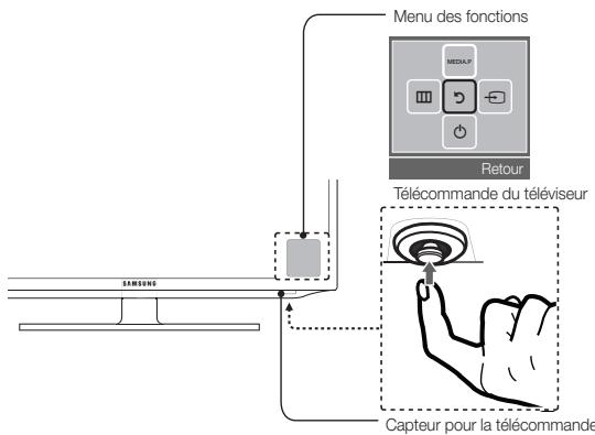 Menu des fonctions MEDIA.P Retour Télécommande du téléviseur Capteur pour la télécommande