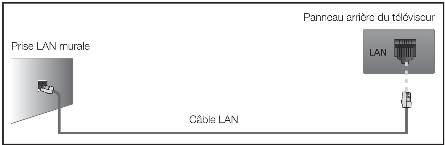 SAMSUNG UN40FH6030F - Connexion au réseau cable - 3