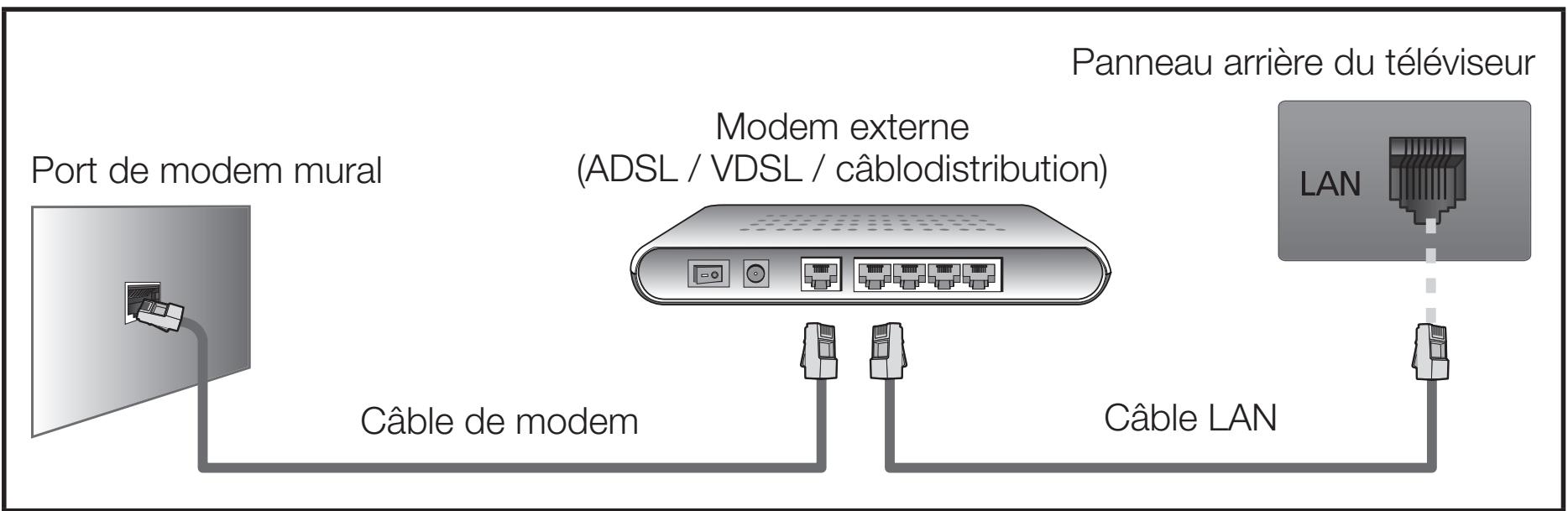SAMSUNG UN40FH6030F - Connexion au réseau cable - 1