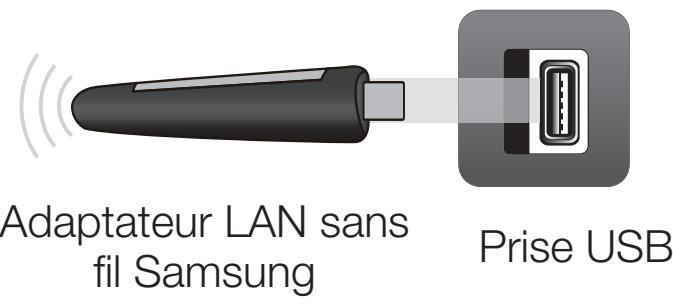 SAMSUNG UN40FH6030F - Connexion au réseau sans fil - 2