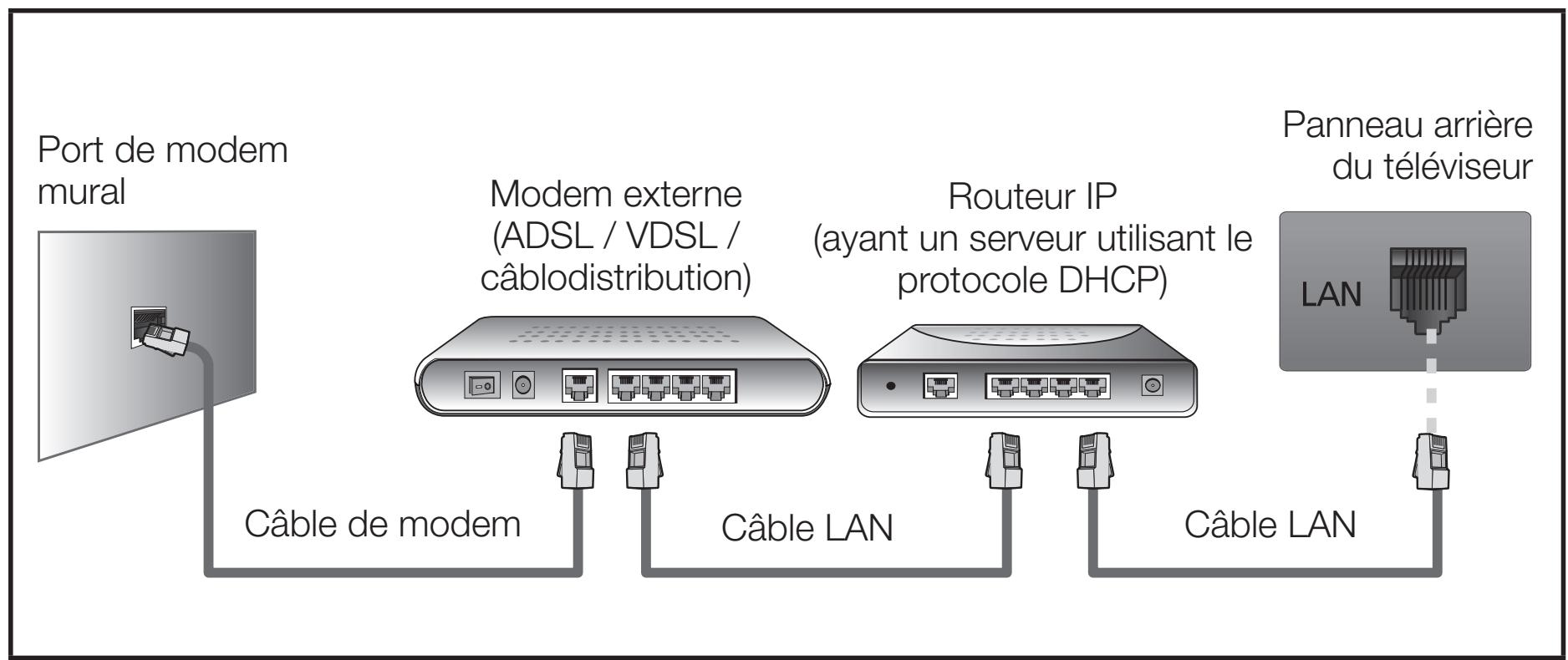 SAMSUNG UN40FH6030F - Connexion au réseau cable - 2