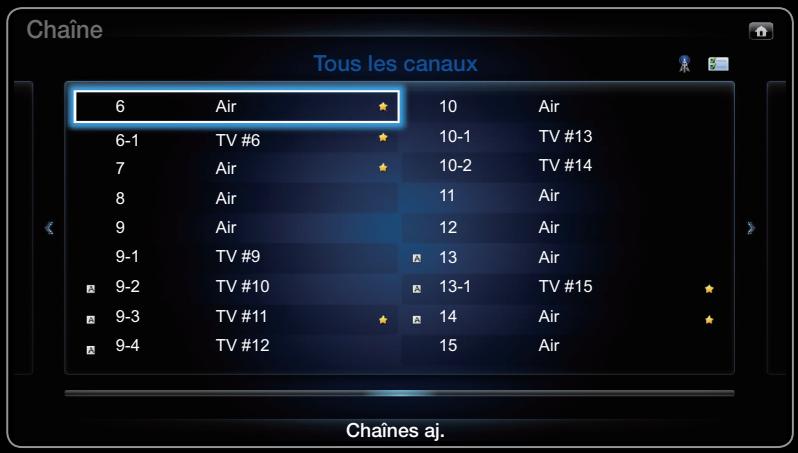 Chaine Tous les canaux 6 Air 10 Air 6-1 TV #6 10-1 TV #13 7 Air 10-2 TV #14 8 Air 11 Air 9 Air 12 Air 9-1 TV #9 13 Air 9-2 TV #10 13-1 TV #15 9-3 TV #11 14 Air 9-4 TV #12 15 Air Chaines aj.