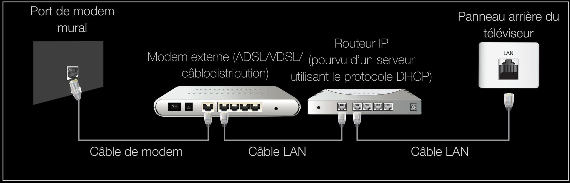 SAMSUNG UN46D6500 - Connexion à un réseau câblé - 2