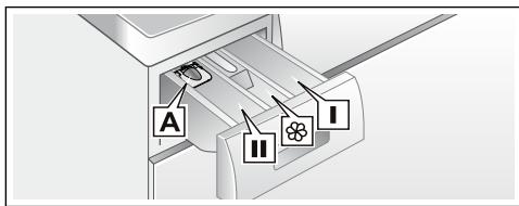 BOSCH WAT28619FF - Irritations oculaires/cutanées - 1
