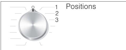 BOSCH WAT28619FF - Réglage des signaux - 1