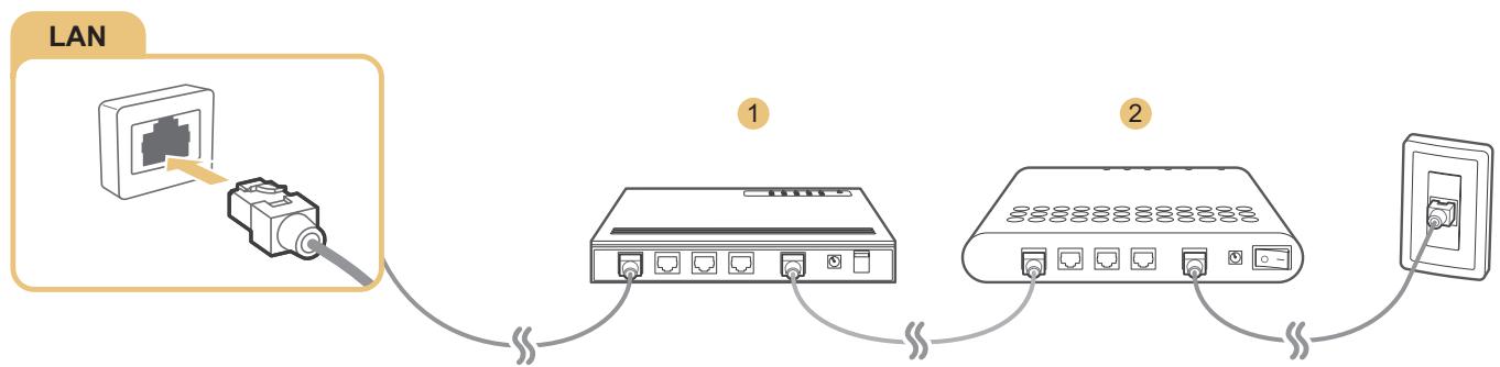SAMSUNG UE40J6300 - Utilisation de câbles LAN - 3