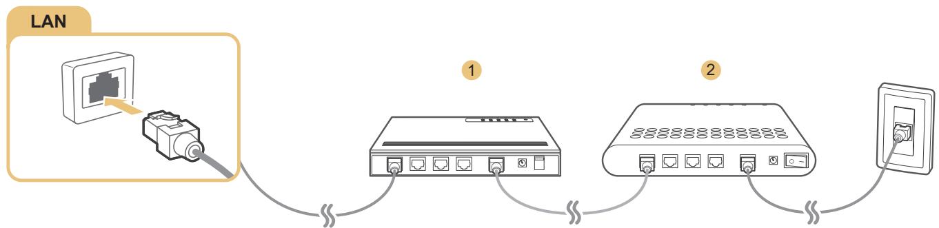 SAMSUNG UE40JU6670,  UE48JU6670,  UE55JU6670 - Using LAN cables - 3