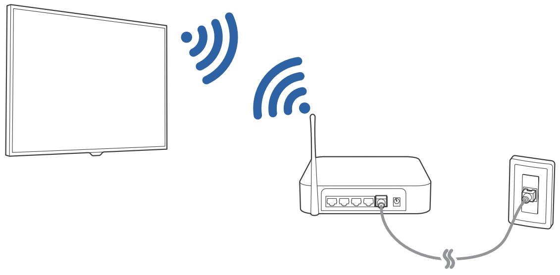 SAMSUNG UE40JU6670,  UE48JU6670,  UE55JU6670 - Establishing a wireless Internet connection - 1