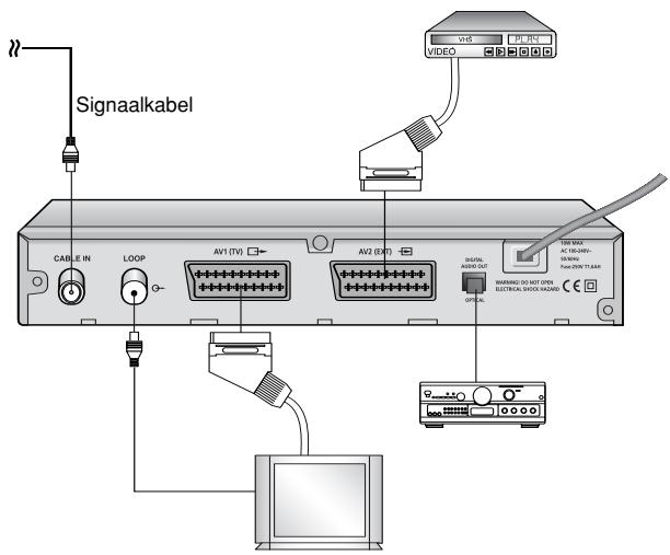 SAMSUNG DCB-B270 - Aansluitingen - 1