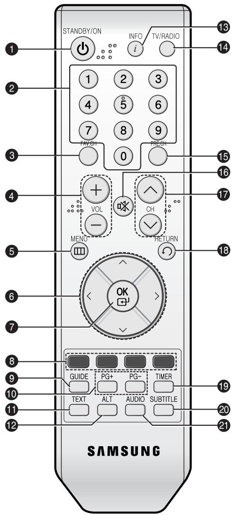 SAMSUNG DCB-B270 - Remote Control Unit - 1