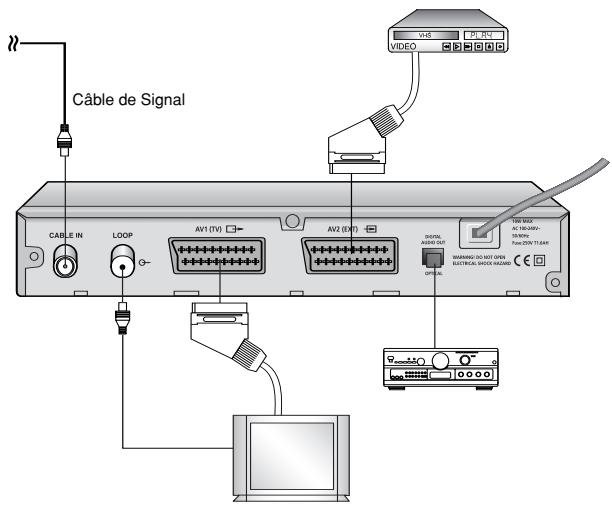 SAMSUNG DCB-B270 - RACCORDEMENT DU SYSTÉME AUDIO NUMÉRIQUE - 1