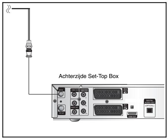 SAMSUNG DCB-H360 - ANT.IN-aansluiting - 1