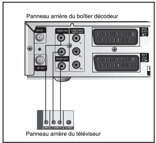 SAMSUNG DCB-H360 - Branchement du câble composite - 1