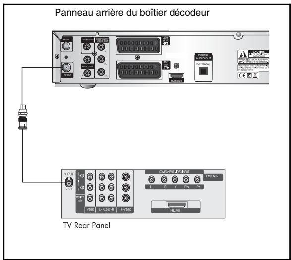 SAMSUNG DCB-H360 - Branchement RF OUT - 1