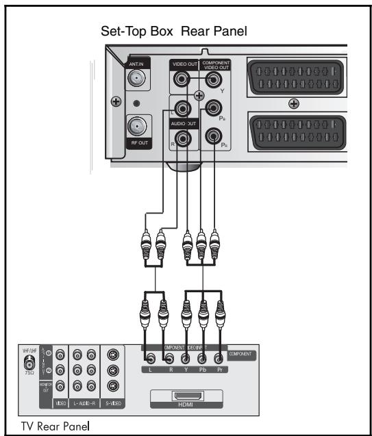 SAMSUNG DCB-H360 - Component Connection - 1
