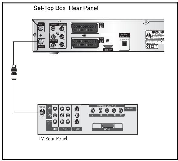 SAMSUNG DCB-H360 - RF OUT Connection - 1