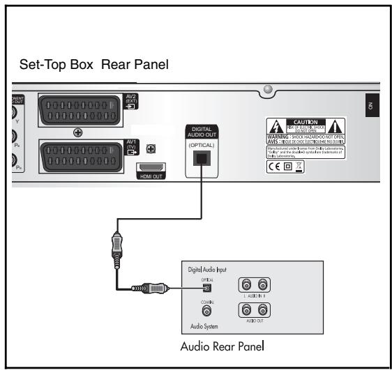 SAMSUNG DCB-H360 - Connecting an Audio Component - 1