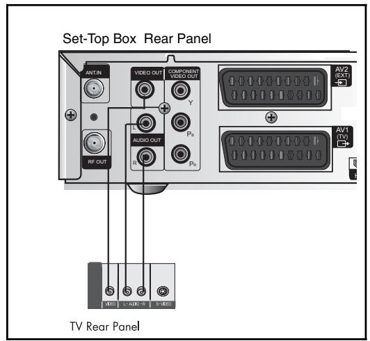 SAMSUNG DCB-H360 - Composite Connection - 1