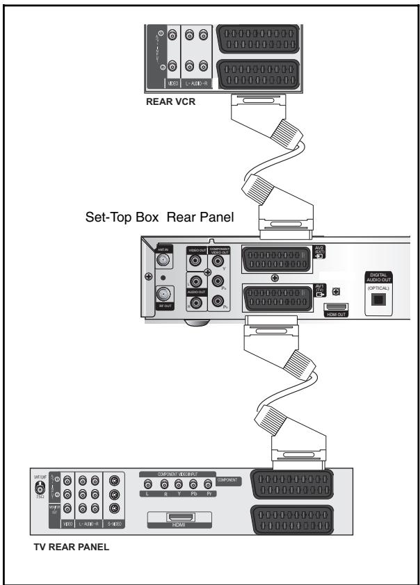 SAMSUNG DCB-H360 - Scart Connection - 1