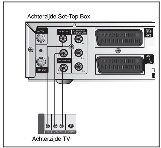 SAMSUNG DCB-H360 - Composietverbinding - 1
