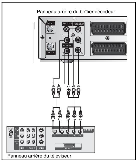 SAMSUNG DCB-H360 - Branchement du câble Composant - 1