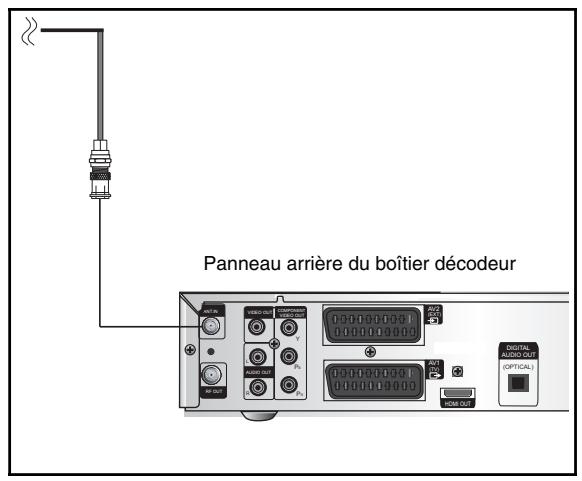 SAMSUNG DCB-H360 - Branchement ANT.IN - 1