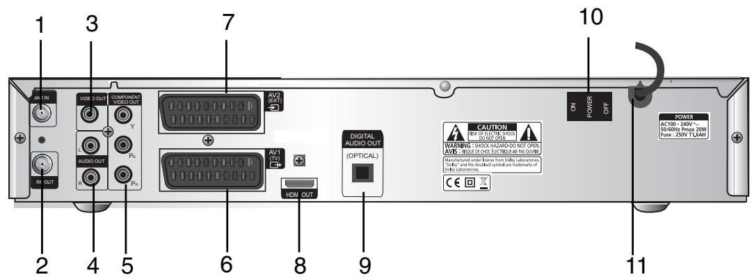 SAMSUNG DCB-H360 - Panneau arrière - 1