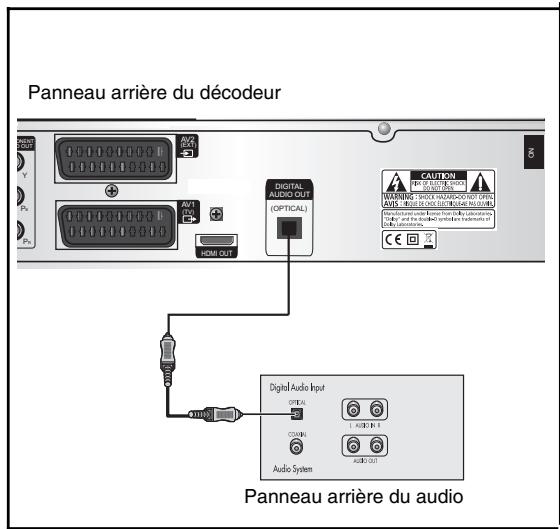 SAMSUNG DCB-H360 - Branchement du câble audio Composant - 1