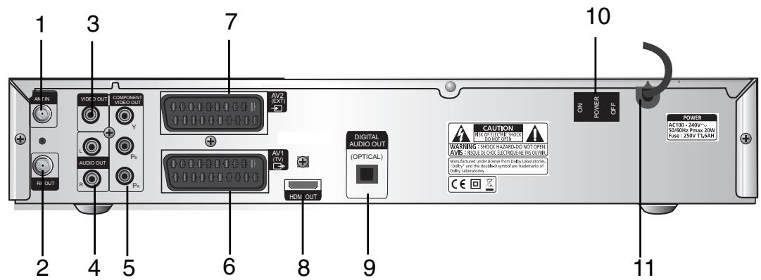 SAMSUNG DCB-H360 - Rear Panel - 1