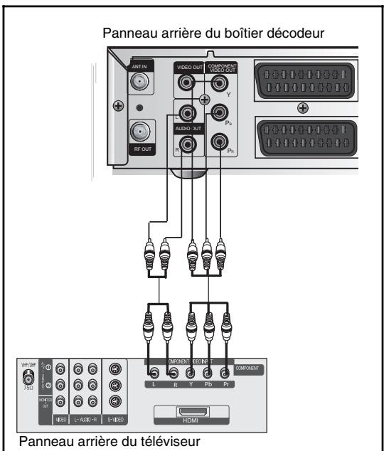 SAMSUNG DCB-H360RA - Branchement du cable Composant - 1