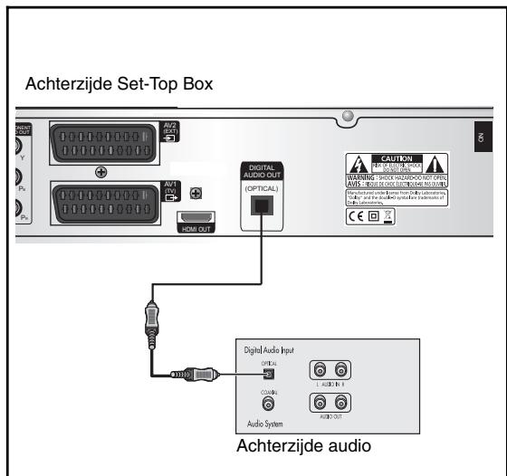 SAMSUNG DCB-H360RA - Een audiocomponent aansluiten - 1