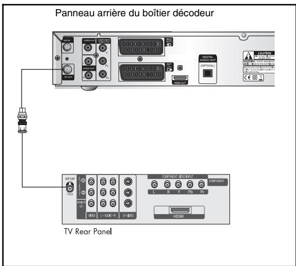 SAMSUNG DCB-H360RA - Branchement RF OUT - 1