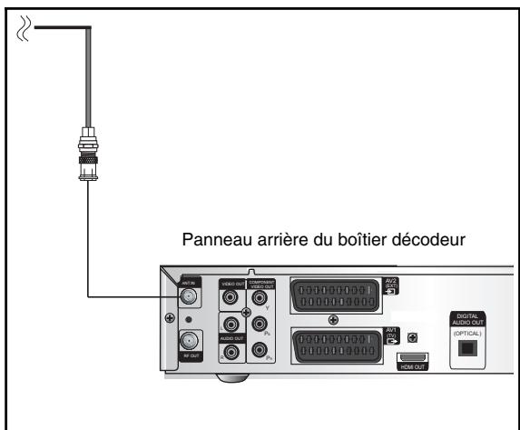 SAMSUNG DCB-H360RA - Branchement ANT.IN - 1