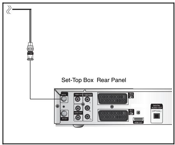 SAMSUNG DCB-H360RA - ANT.IN Connection - 1