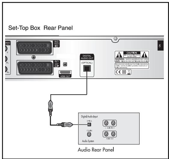 SAMSUNG DCB-H360RA - Connecting an Audio Component - 1
