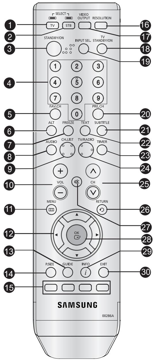 SAMSUNG DCB-H360RA - Remote Control Unit - 1