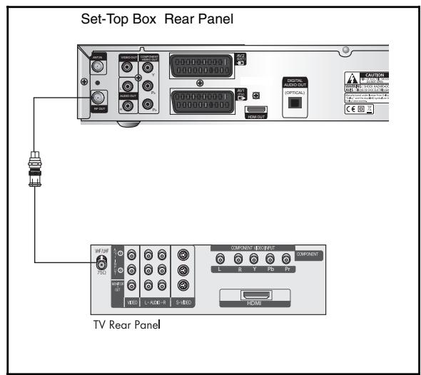 SAMSUNG DCB-H360RA - RF OUT Connection - 1