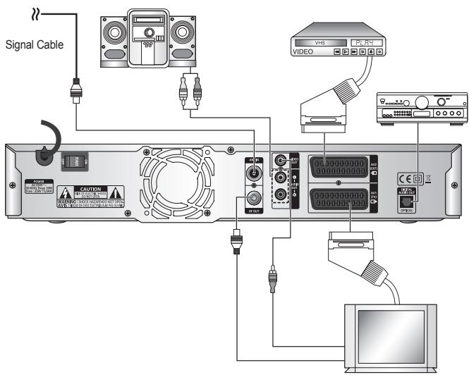 SAMSUNG DCB-P850 - Connecting Figure - 1