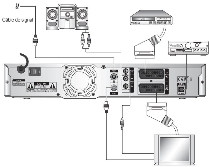 SAMSUNG DCB-P850 - Schéma de raccordement - 1