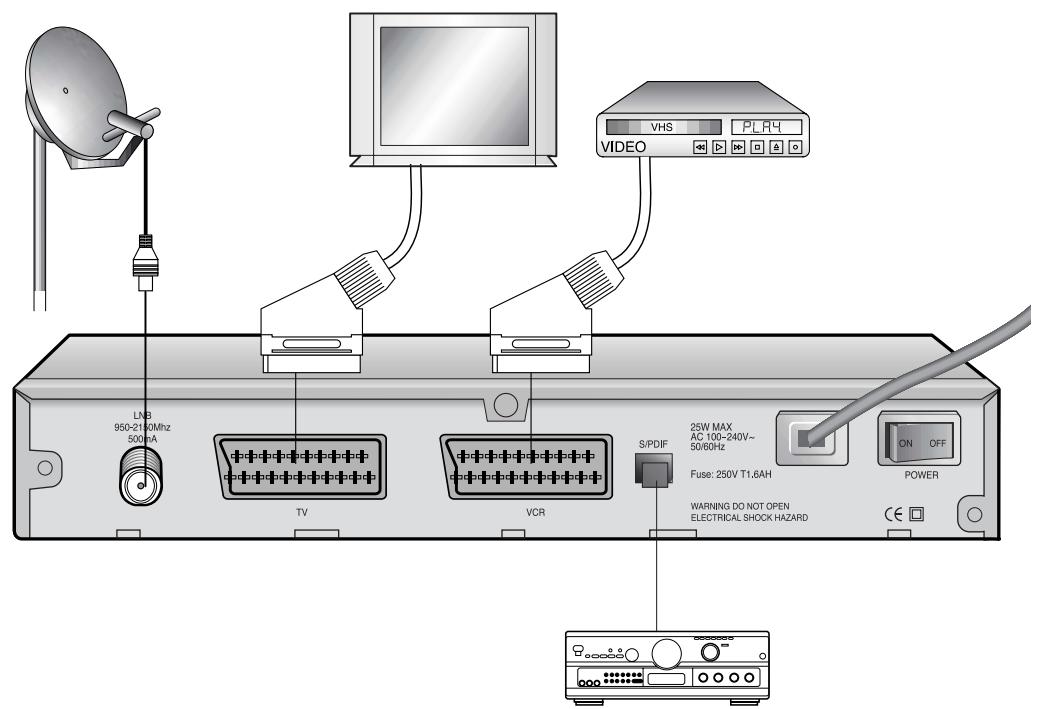 SAMSUNG DSB-9401F - INSERTION DE CARTES SMART POUR LES SERVICES VIACCESS (Pour les modèle DSB-9401V) - 1