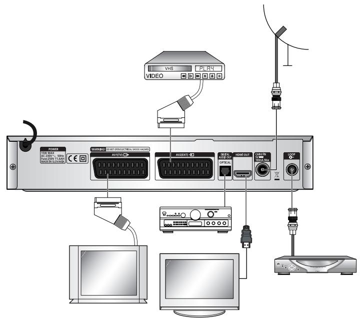 SAMSUNG DTB-B360 - CONNEXION HDMI (High Definition Multimedia Interface) (pour le modele DTB-B460F) - 1