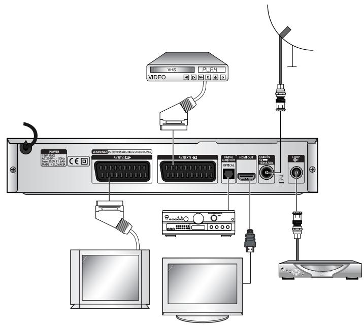 SAMSUNG DTB-B360F - PRIPOJENI K HDMI (High Definition Multimedia Interface) (pro model DTB-B460F) - 1
