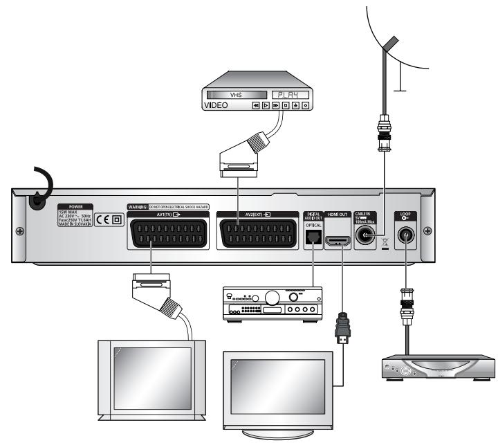 SAMSUNG DTB-B360F - CONNECTING TO HDMI (High Definition Multimedia Interface) (For model DTB-B460F) - 1