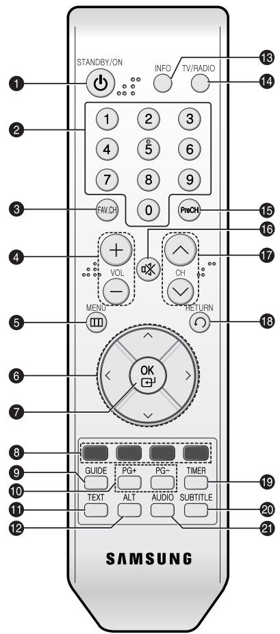 SAMSUNG DTB-B460F - Télécommande - 1