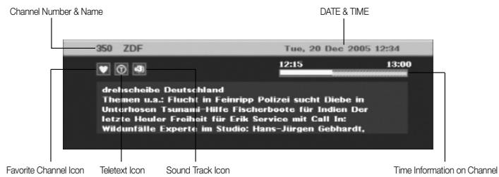 SAMSUNG DTB-B460F - Display Channel - 2